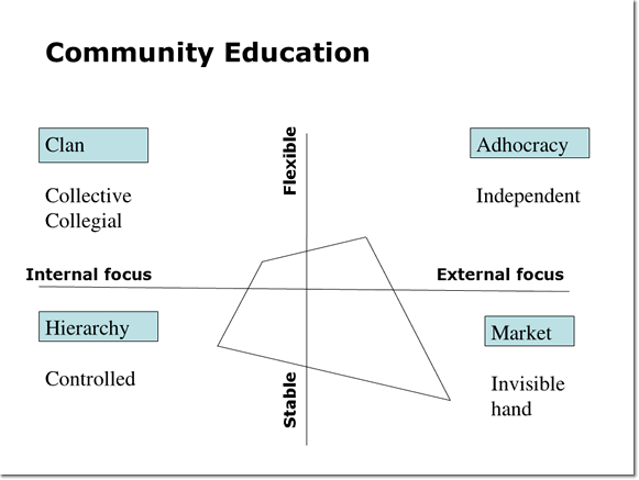 Community Education